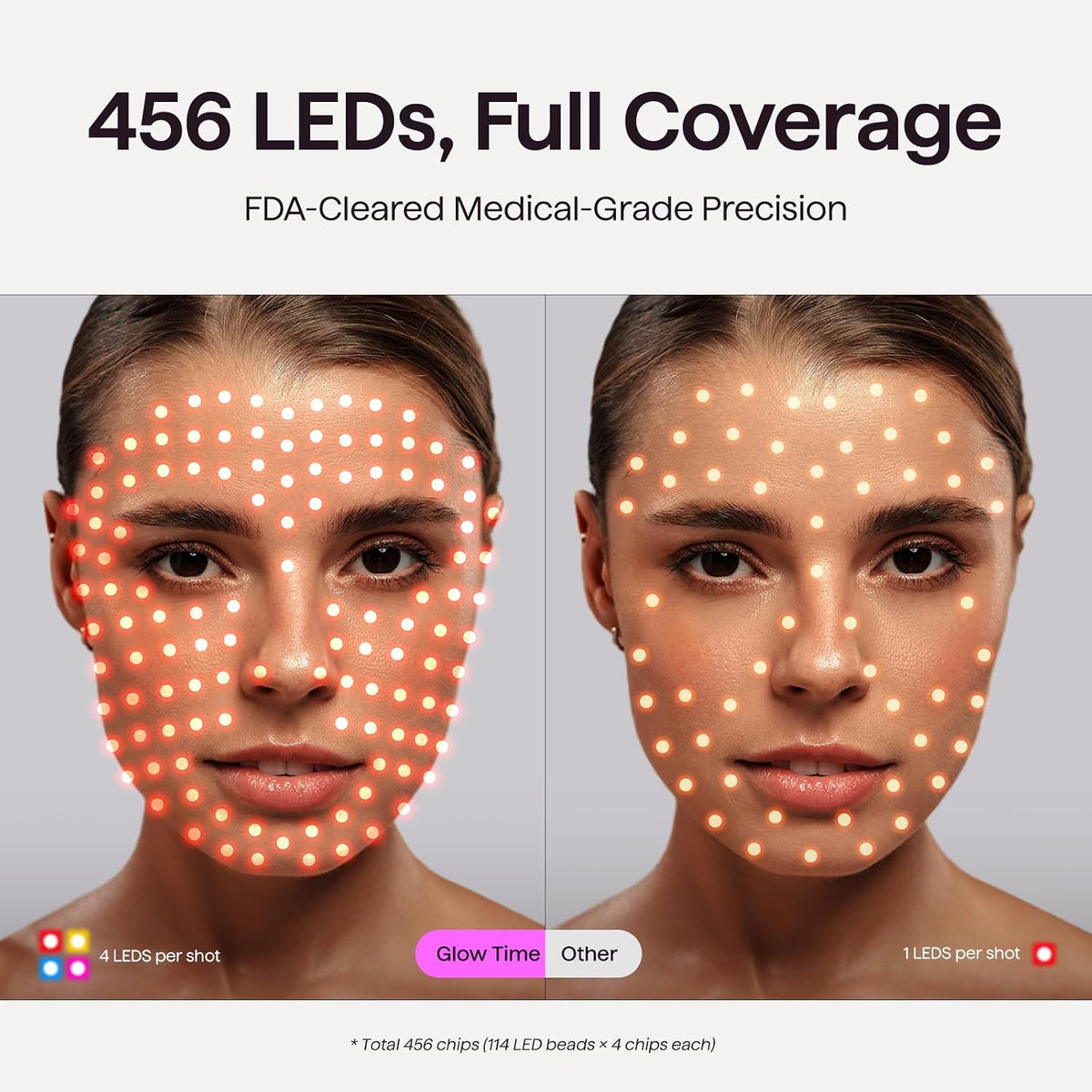 Máscara de terapia de luz roja wavytalk para la cara, máscara facia...