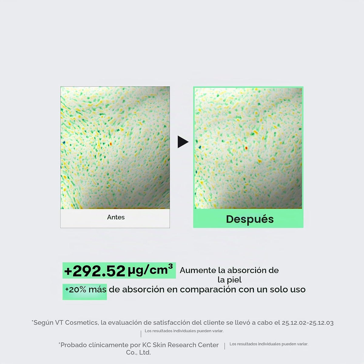 VT COSMETICS CICA Reedle Shot 300, Suero de Noche Avanzado Exosoma,...