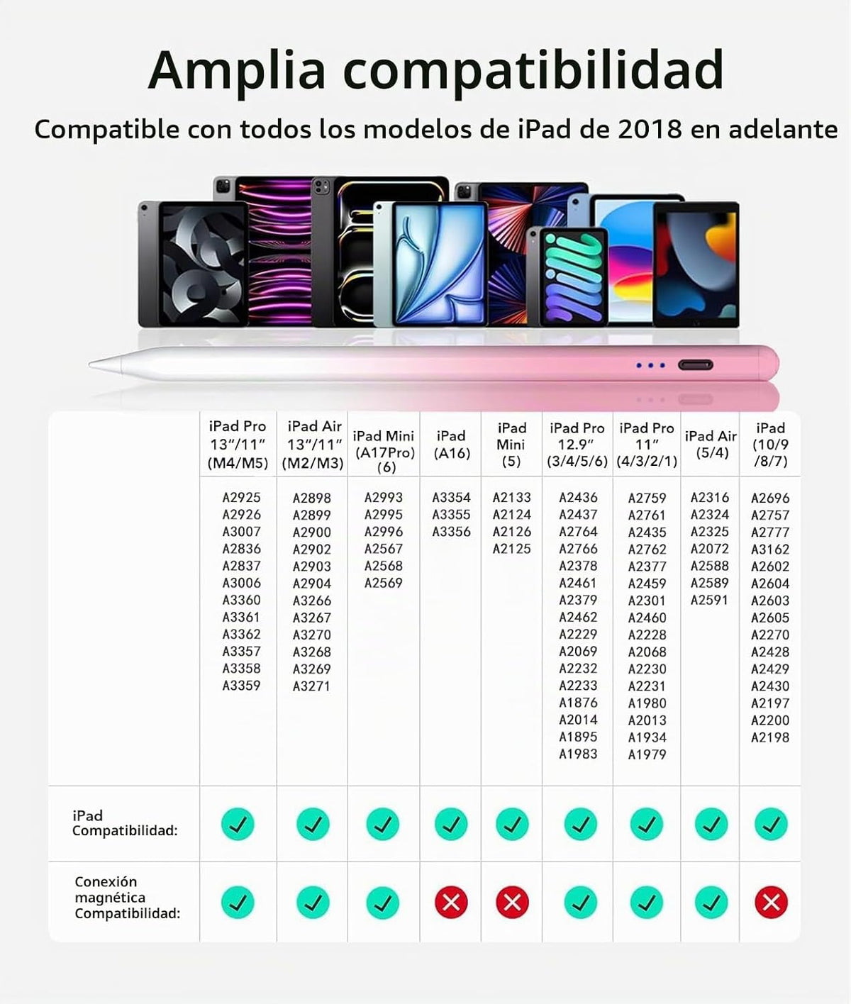 Lápiz capacitivo para Apple iPad (2026-2018), lápiz capacitivo de c...