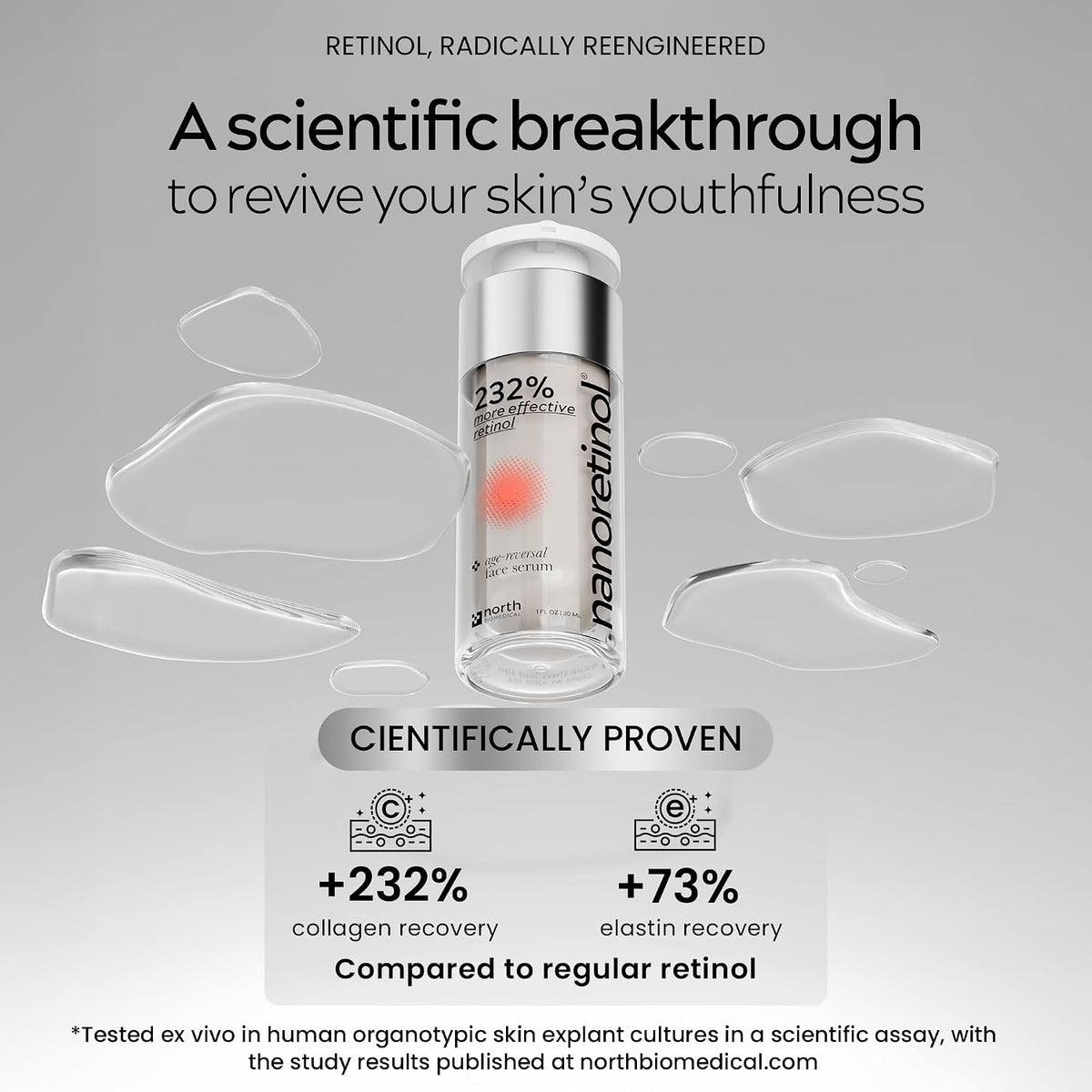 NANORETINOL, el suero de retinol 232% más eficaz, clínicamente prob...