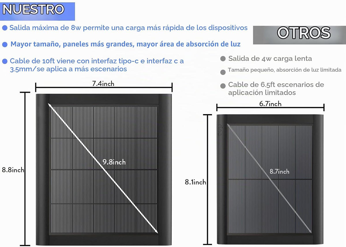 Cargador de panel solar de 8 W para cámara de anillo, panel solar d...