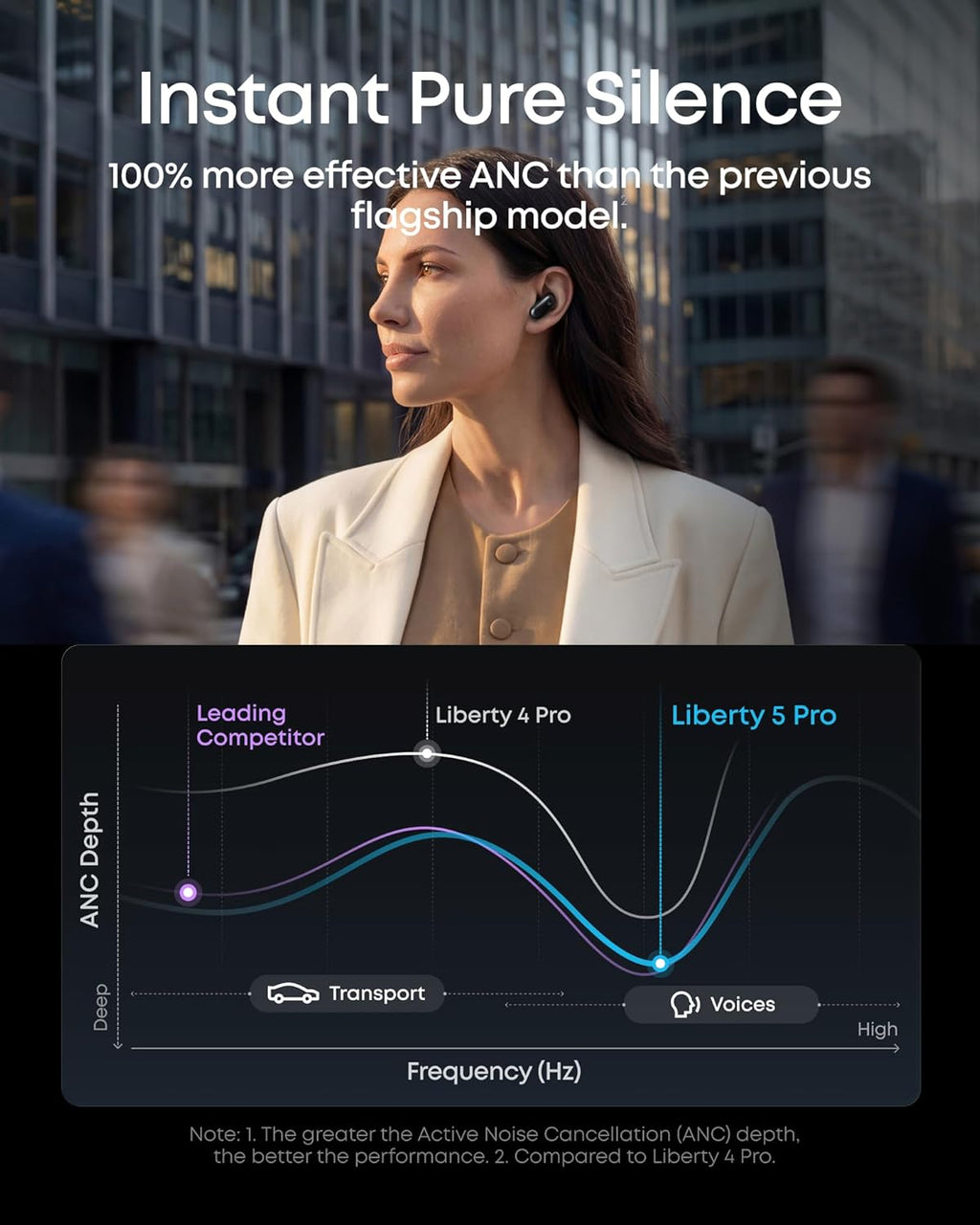 Soundcore Liberty 5 Pro de Anker Auriculares inalámbricos con cance...