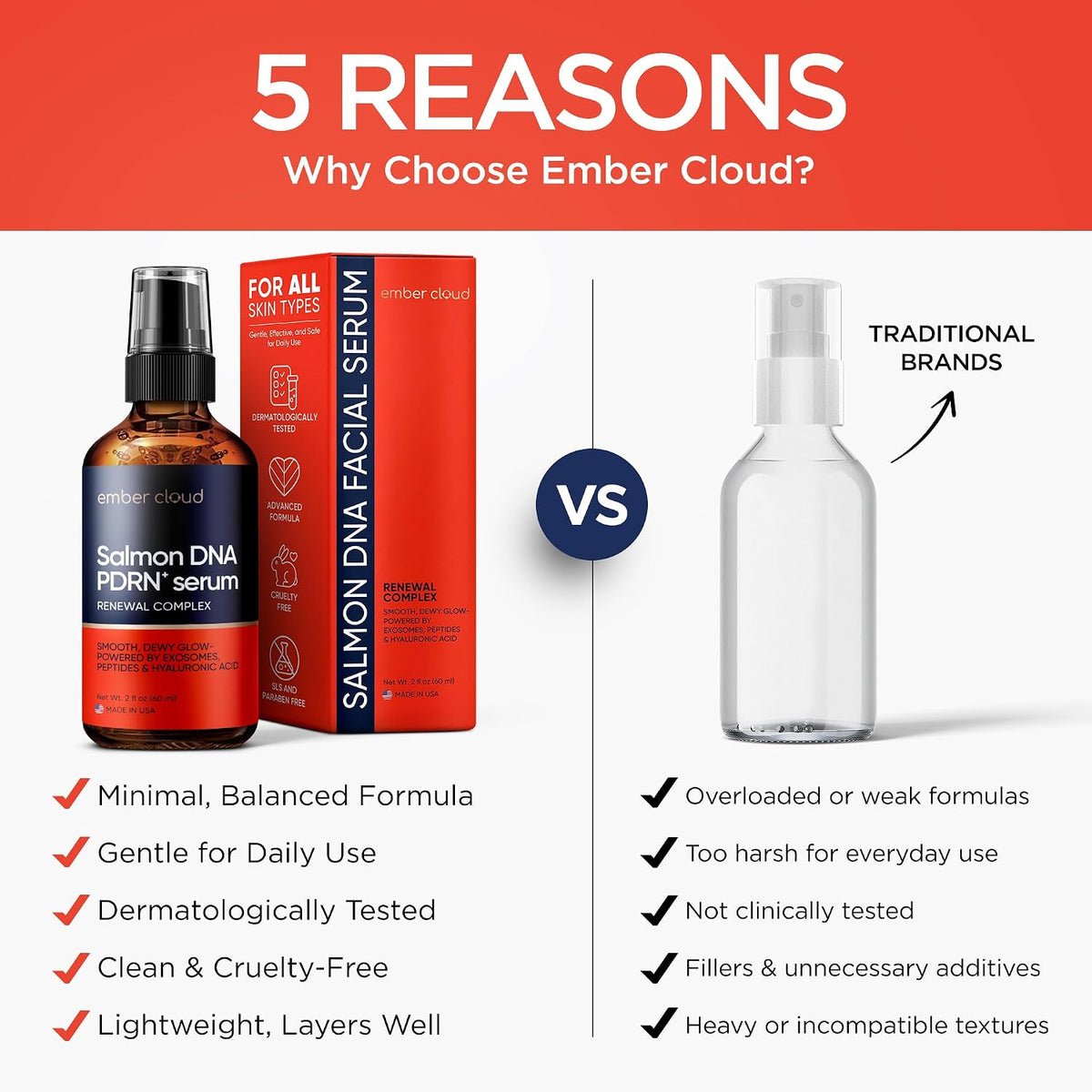 Ember Cloud Salmon DNA PDRN Suero, Ácido Hialurónico, Péptidos, Exo...