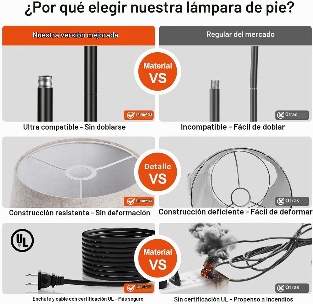Nintiue 【Actualizada】Lámpara de pie regulable, bombilla LED de 1000...