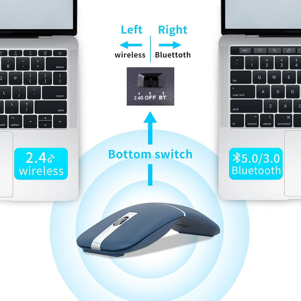 Ratón de viaje Bluetooth Arc - BT y USB Modo dual inalámbrico, reca...