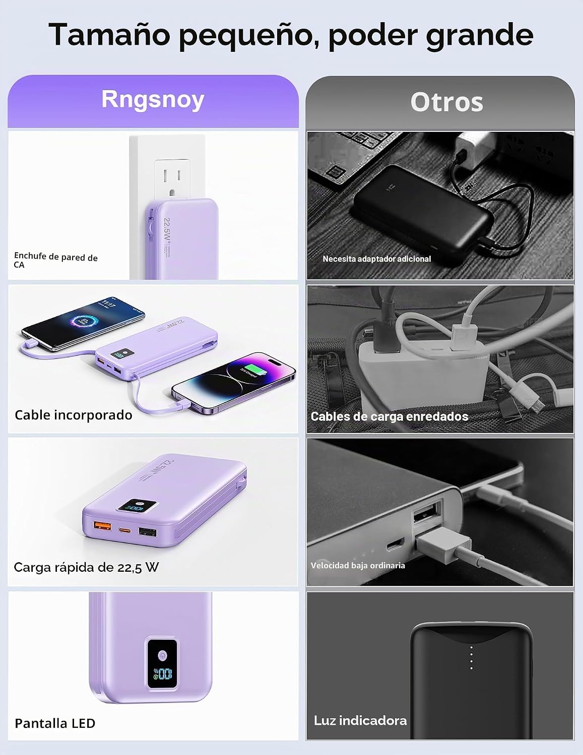 Rngsnoy Cargador portátil 12000mAh 22.5W w\/Cable incorporado y enc...