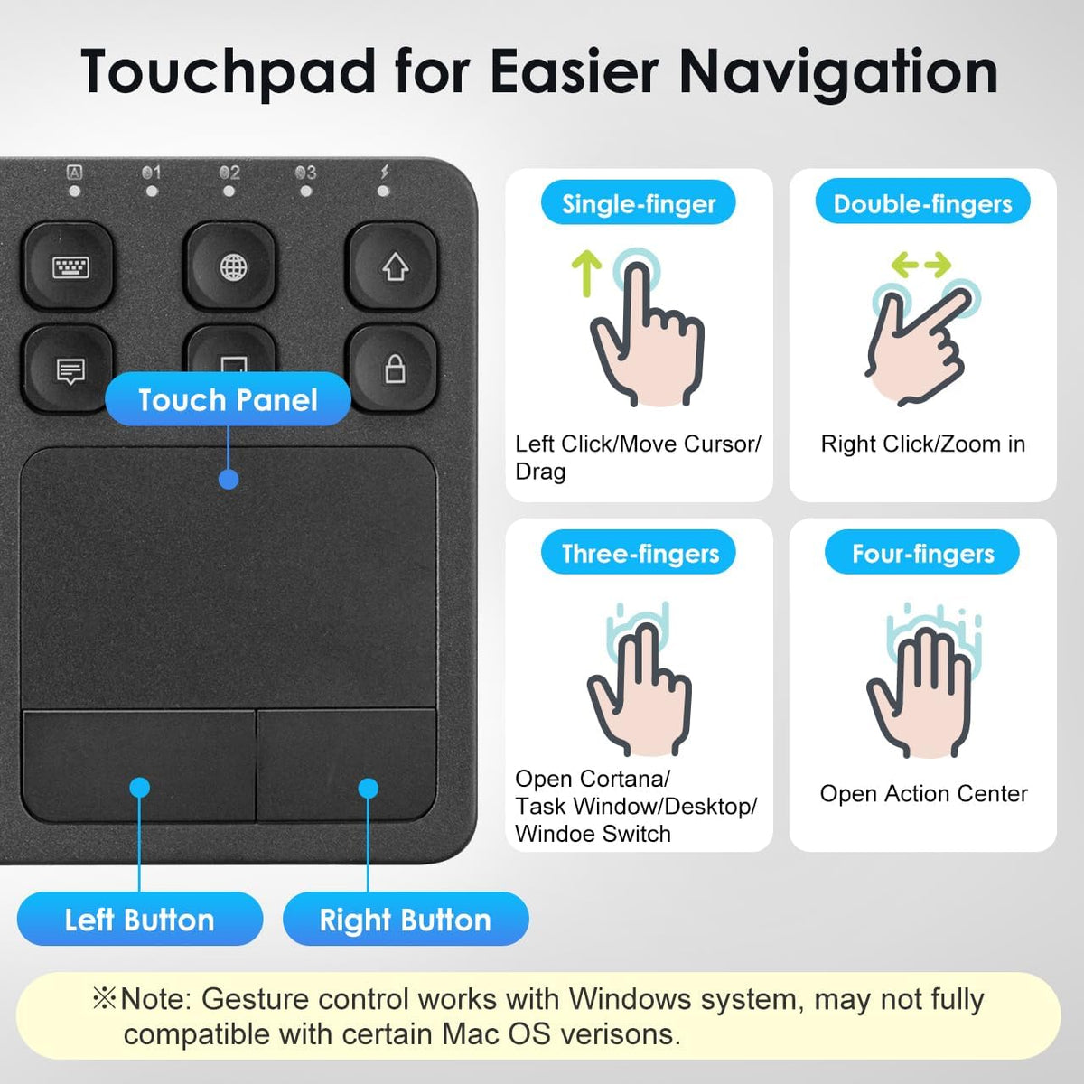 SANWA Ratón ergonómico con pantalla LED + juego de teclado táctil d...