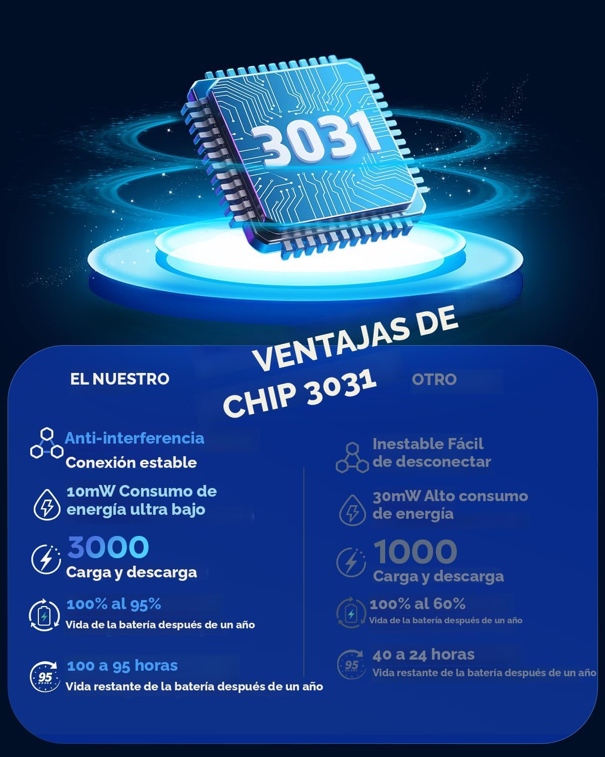 NUBWO Auriculares inalámbricos para juegos con micrófono para PC Ps...