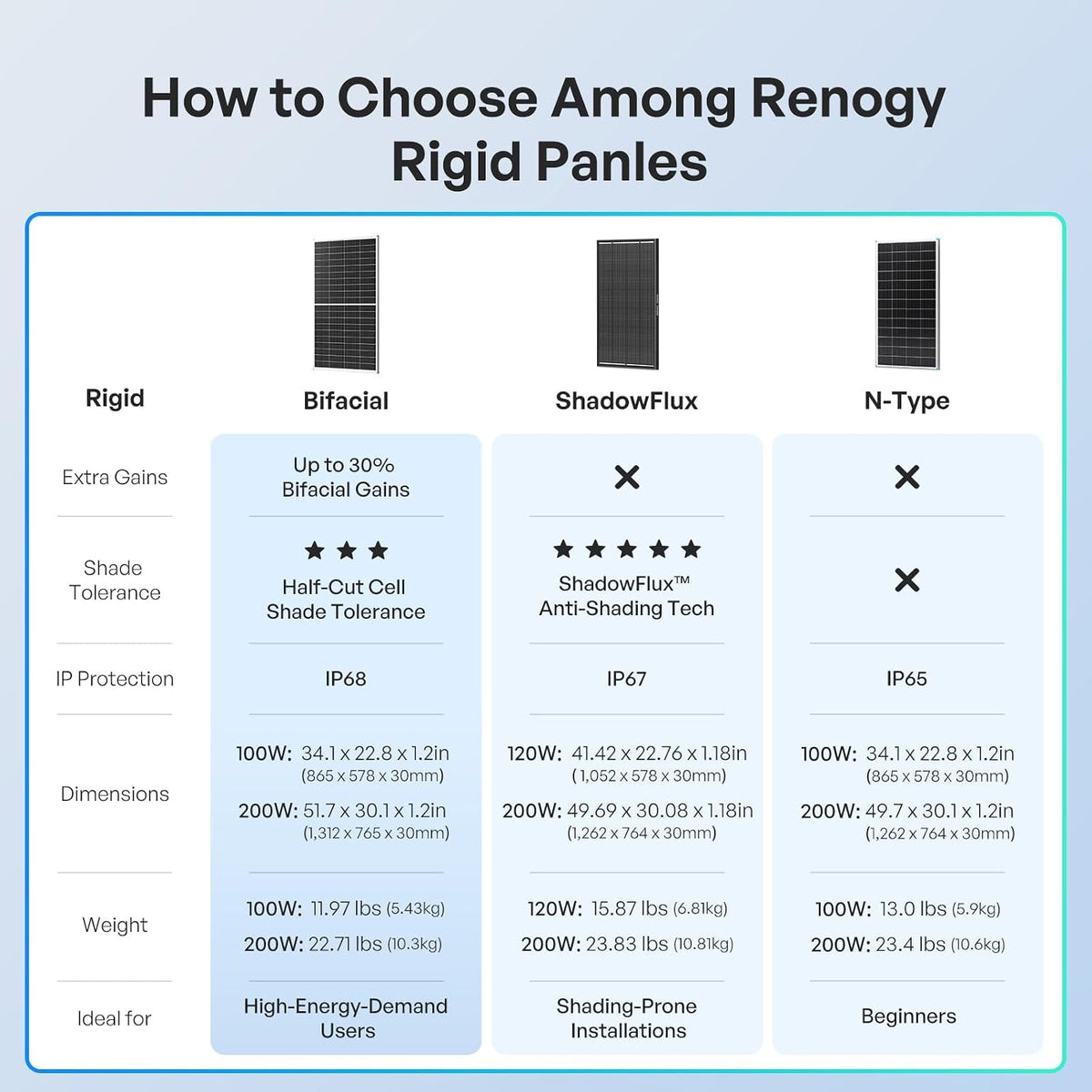 Renogy Panel solar bifacial 400W tipo N, 16BB 25% de alta eficienci...