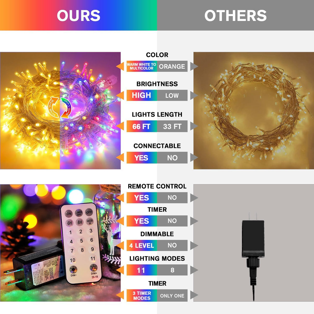 JMEXSUSS 200 LED blanco cálido y multicolor luces de cadena que cam...