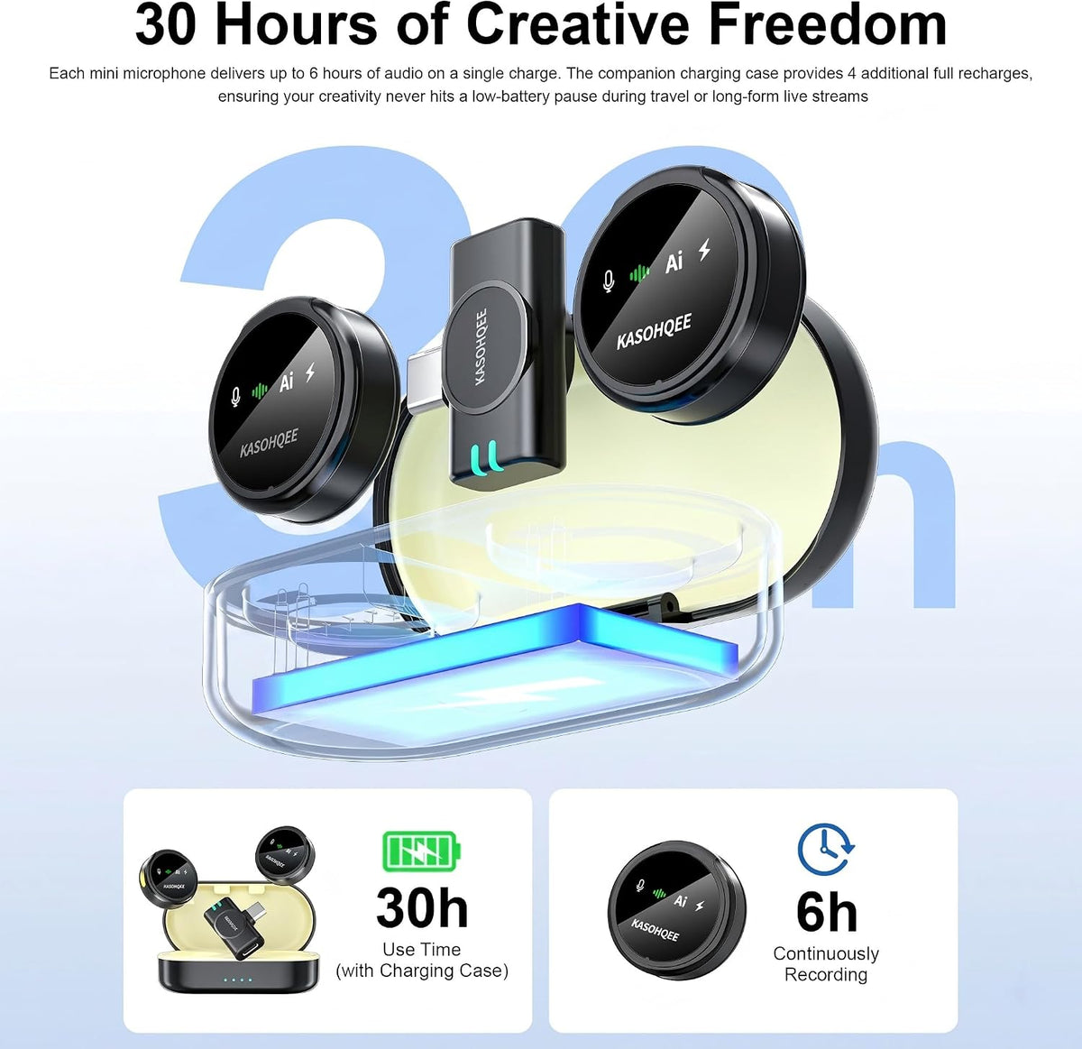 Micrófono Lavalier inalámbrico para iPhone 17\/16\/15\/14, iPad y A...