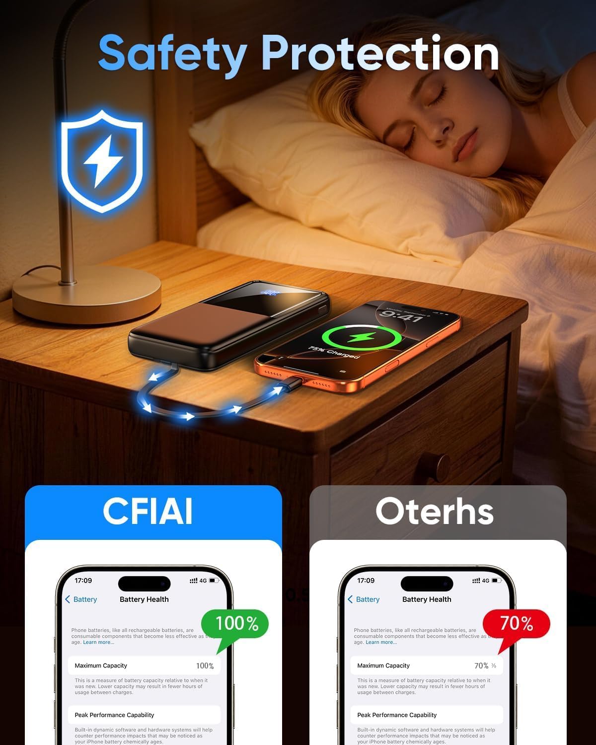 CFIAI Cargador portátil 15000mAh Slim Power Bank con cables integra...