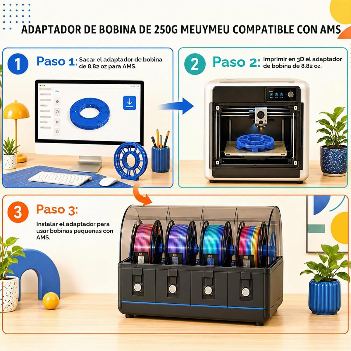 Meuymeu Paquete de filamentos para impresora 3D PLA+ de seda tricol...