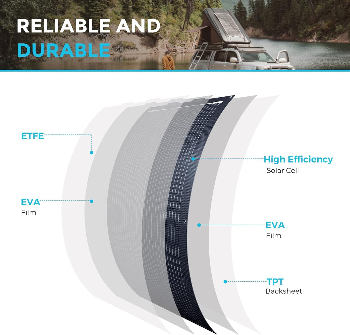 Panel solar flexible Renogy de 100 vatios, 240°, ultraflexible | Pa...