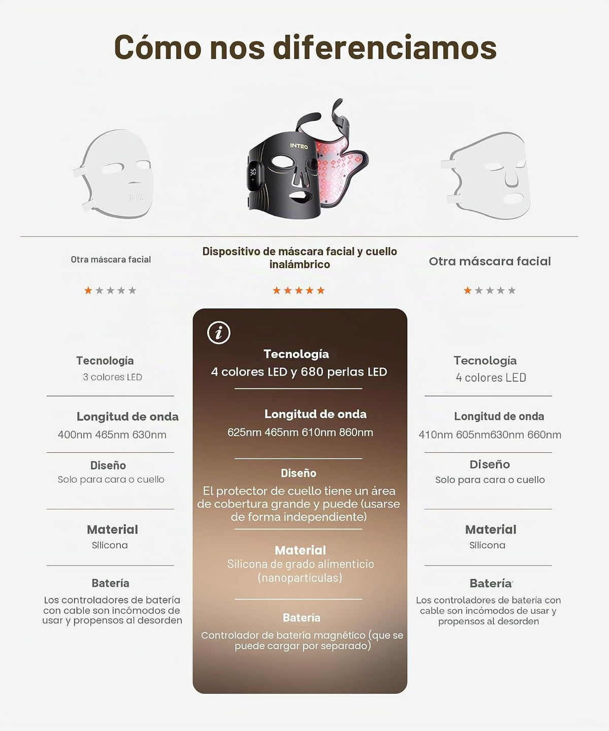 Máscara de terapia de luz roja para cara y cuello, máscara facial L...