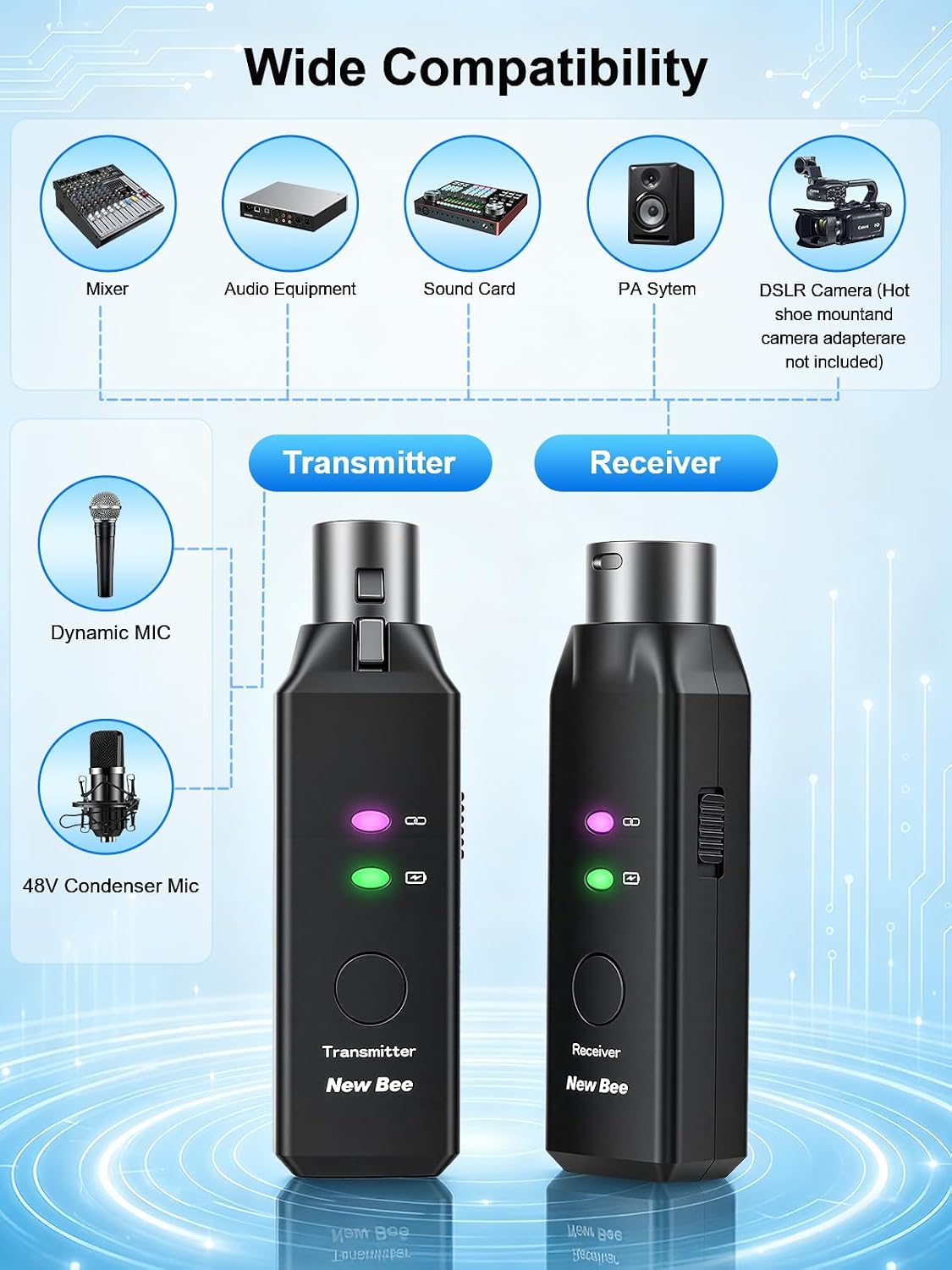 Transmisor y Receptor XLR Inalámbrico 5.8GHz para Micrófono Dinámic...