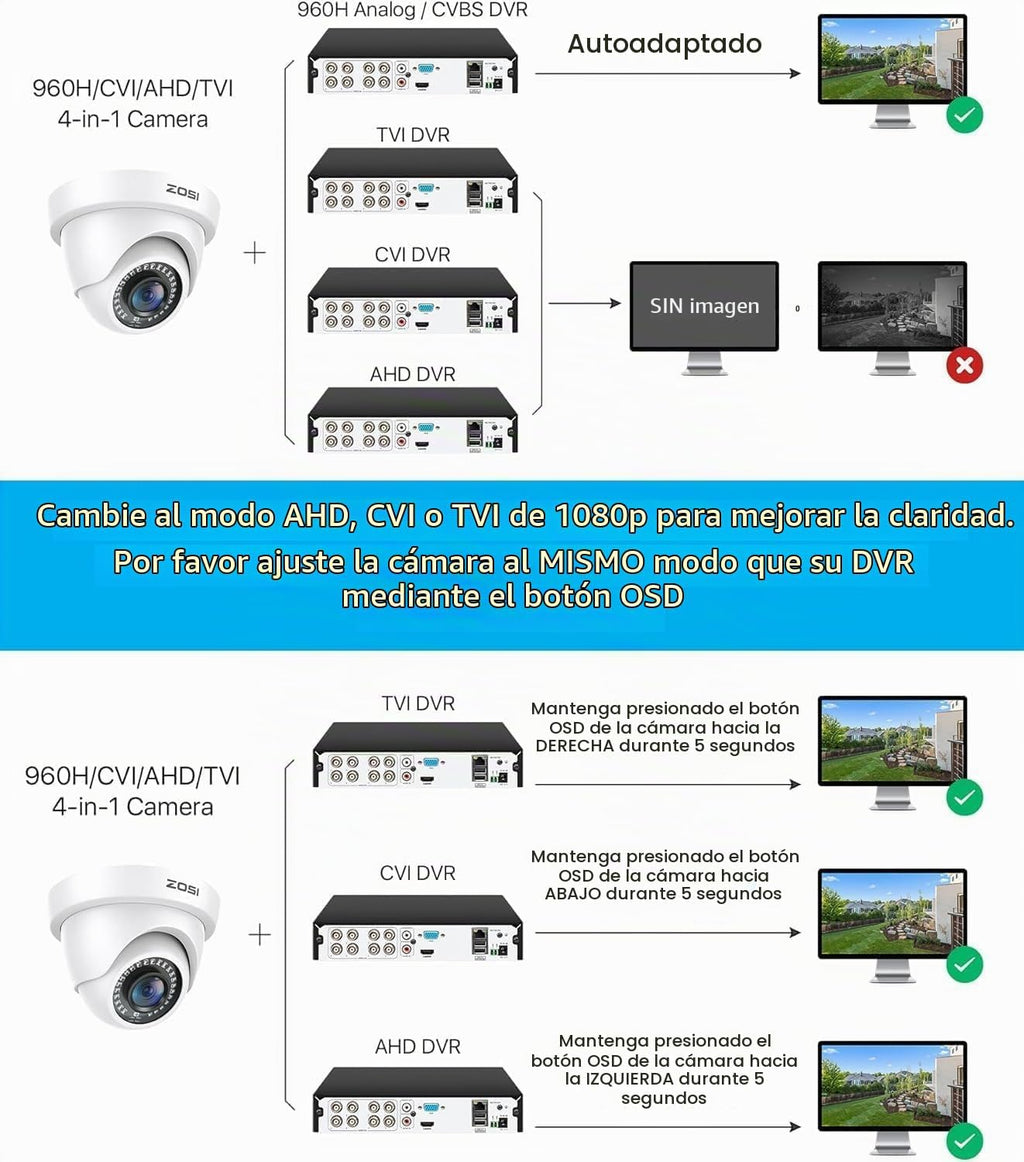 ZOSI - Cámara de seguridad híbrida 4 en 1 TVI CVI AHD CVBS de 2MP,...