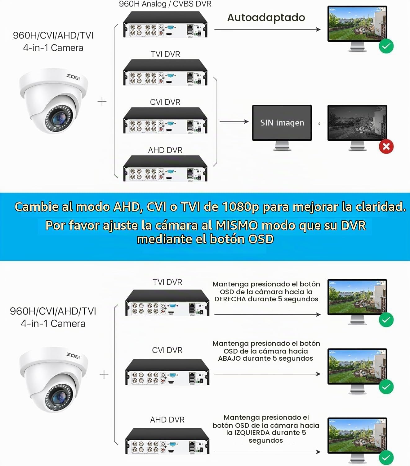 ZOSI - Cámara de seguridad híbrida 4 en 1 TVI CVI AHD CVBS de 2MP,...