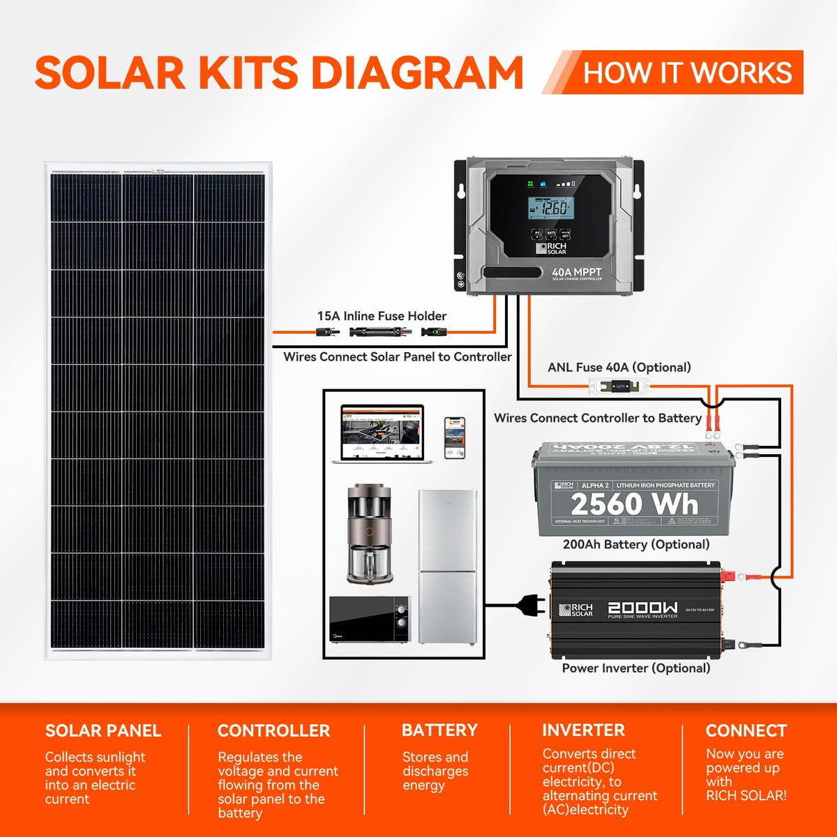 RICH SOLAR Panel solar de 200 vatios, 12V tipo N 18BB, 25% de alta...