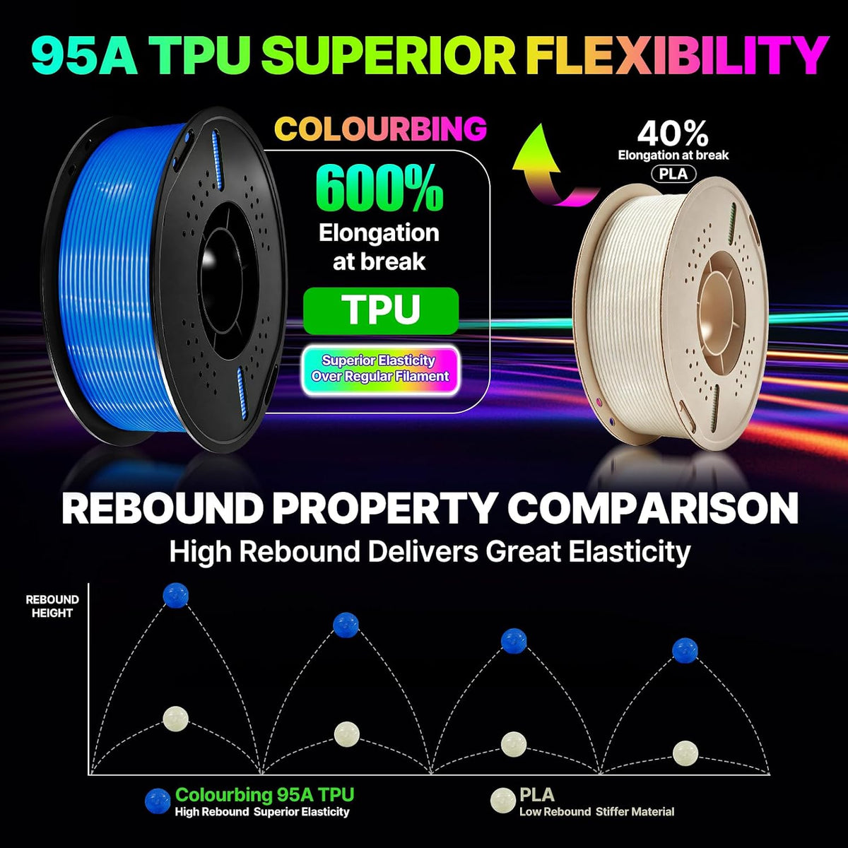 Colourbing Filamento de impresora 3D flexible de TPU 95A, suave y e...
