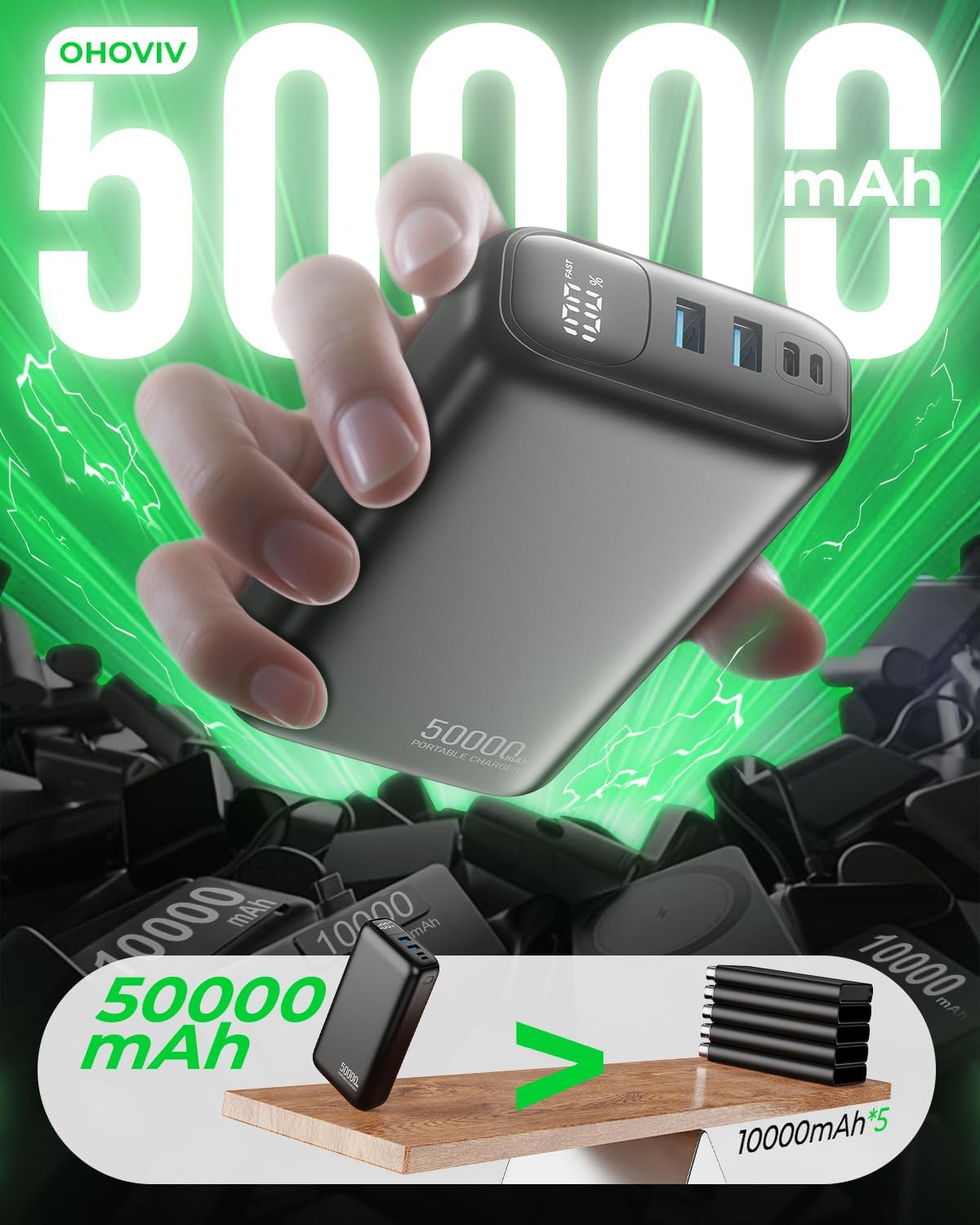 OHOVIV Cargador portátil Power Bank 50000mAh, batería PD 22.5W | Ca...