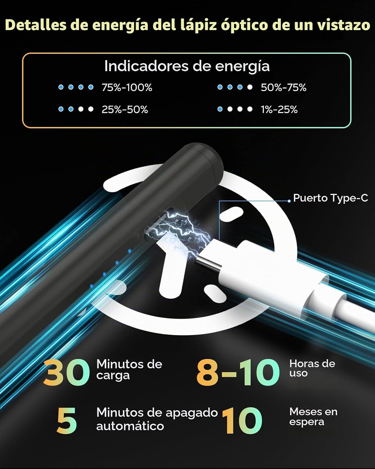 Moko Pencil para iPad (A16) 11.ª y 10.ª generación, carga rápida US...