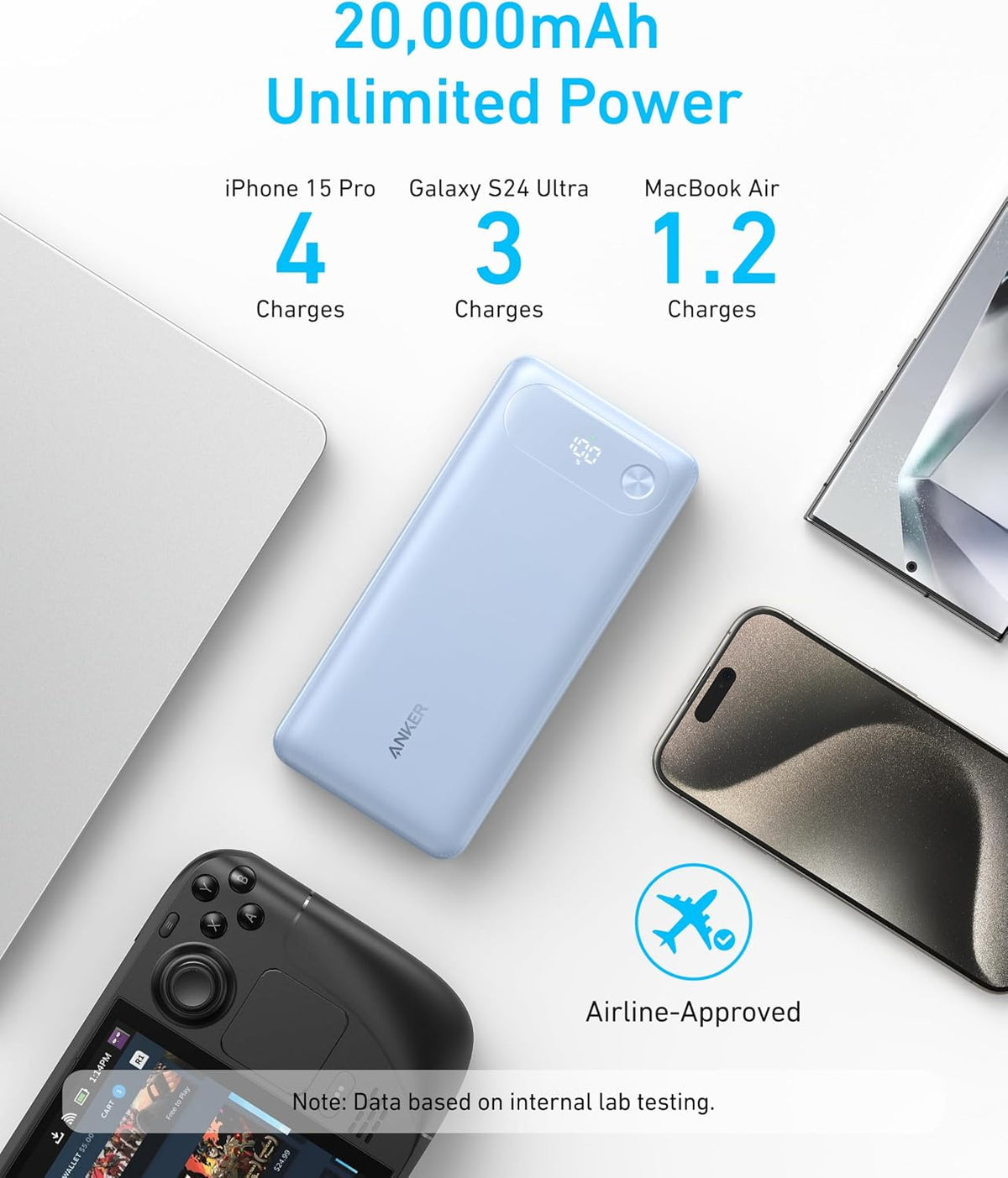 Anker Power Bank, 20.000 mAh Travel Essential, cable USB-C integrad...