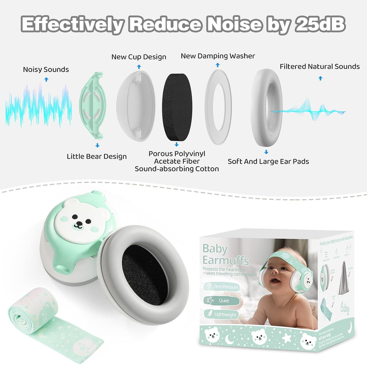 YomauiYee Orejeras para bebé, Auriculares para bebés con cancelació...