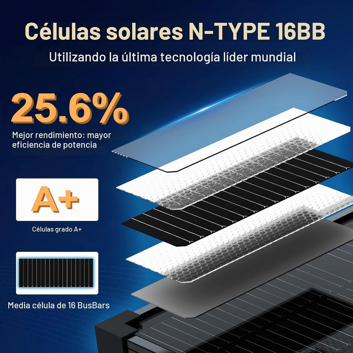 EtnalSolar Panel solar 16BB 100W tipo N 12V, 25.6% de alta eficienc...