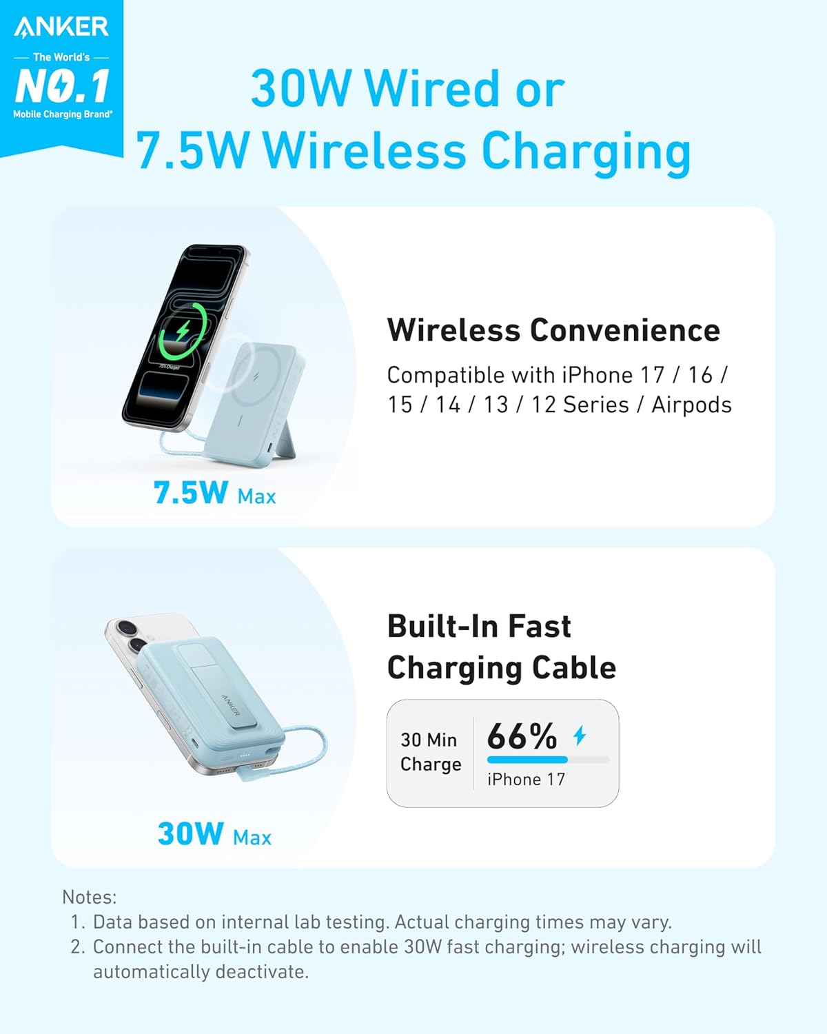 Anker Zolo - Banco de energía magnético, cargador portátil Magsafe...