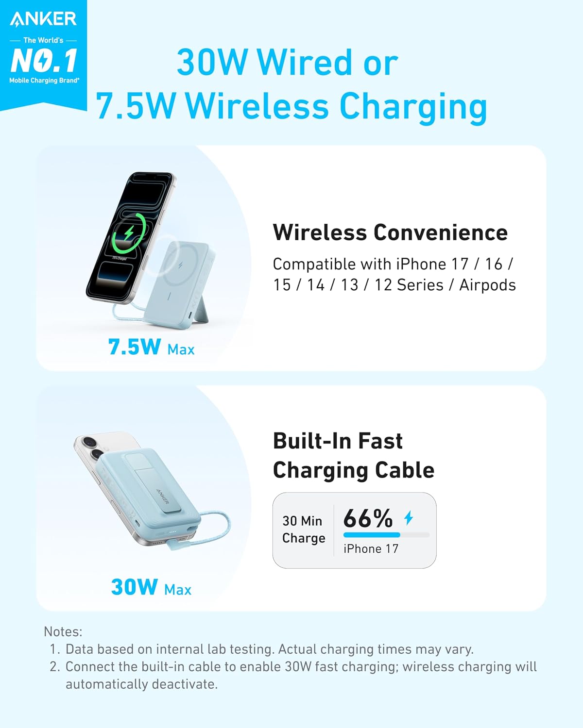 Anker Zolo - Banco de energía magnético, cargador portátil Magsafe...