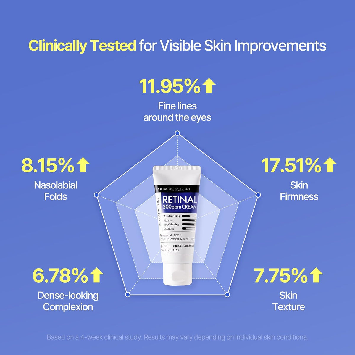 DERMA FACTORY Crema de noche retinal con centella y pantenol, 1.01...