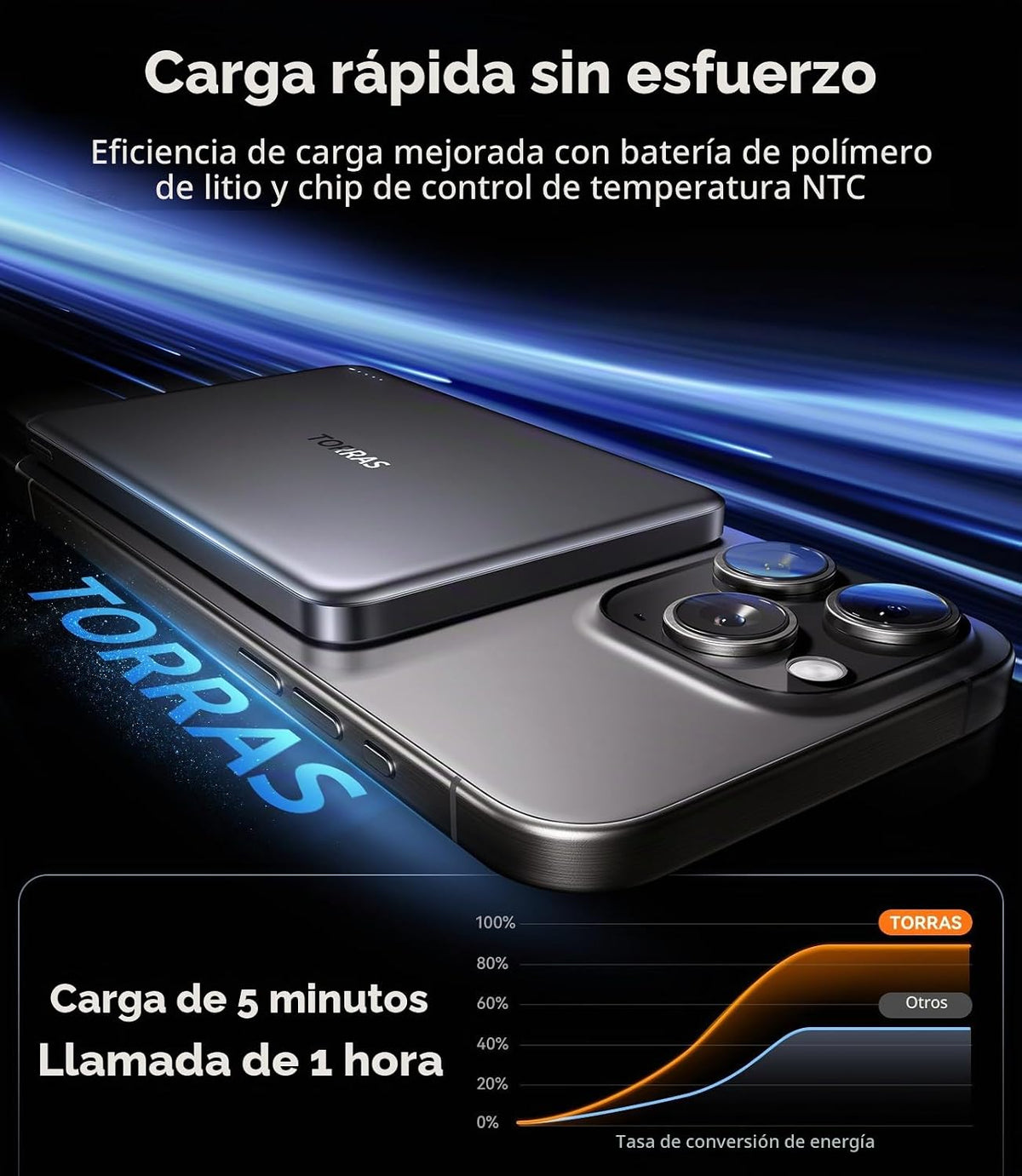 TORRAS MiniMag Power Bank, cargador portátil magnético ultrafino de...