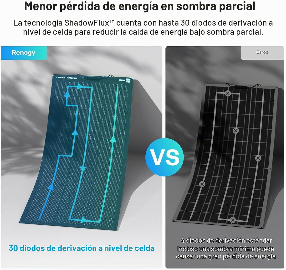 Renogy Panel solar flexible ShadowFlux de 200 vatios, tipo N 25% de...