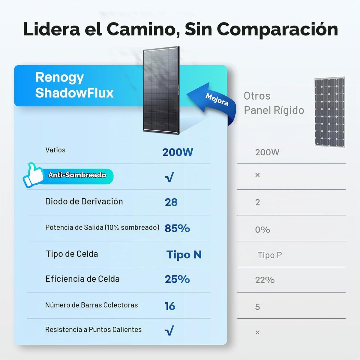 Panel solar Renogy ShadowFlux de 400 vatios, tipo N, 25% de alta ef...