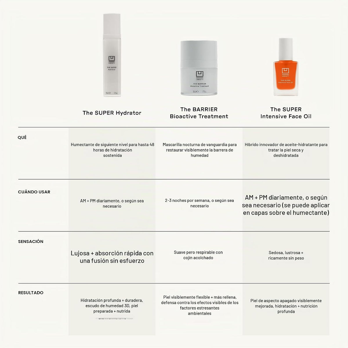 U Beauty Aceite facial súper intensivo - Hidratante de ácido hialur...