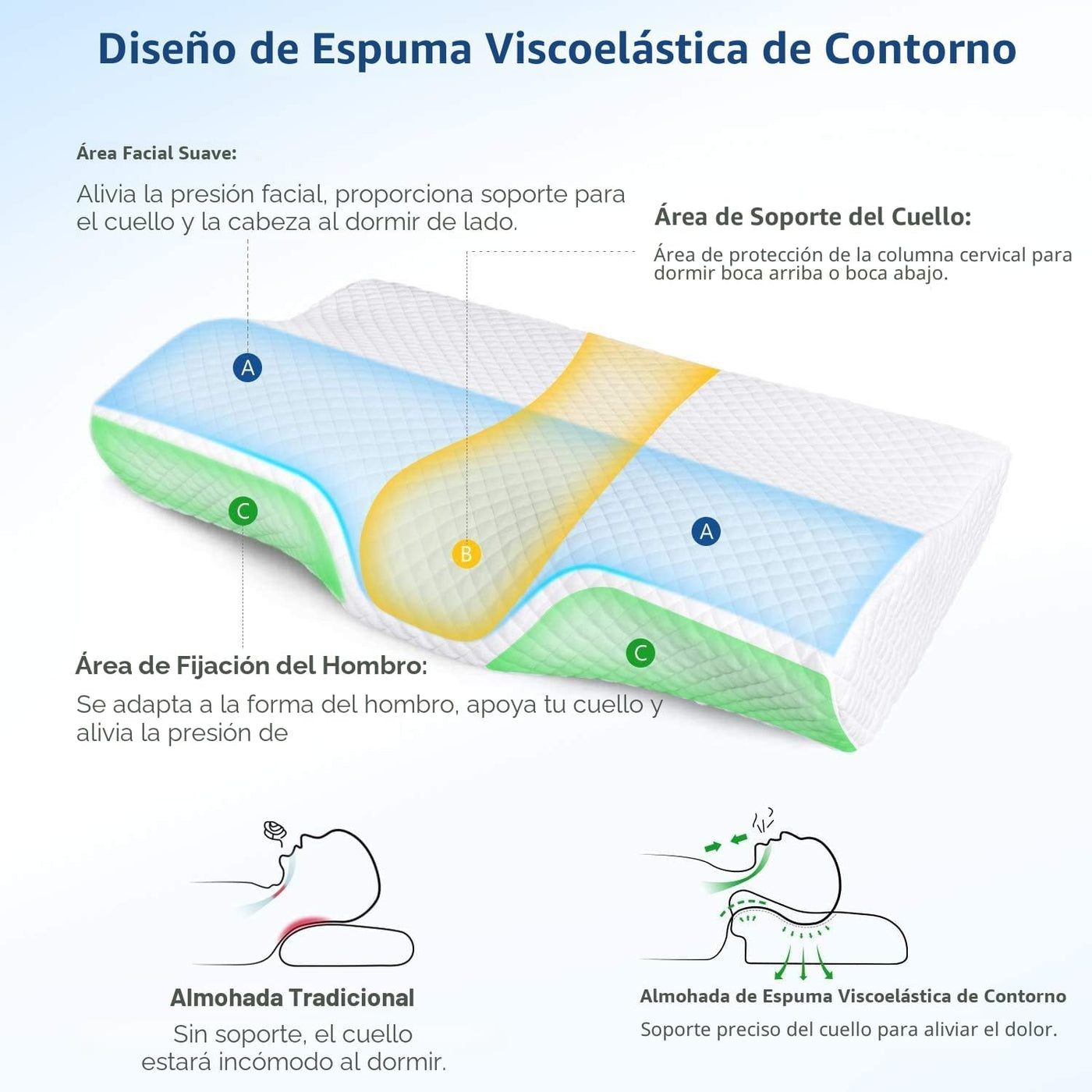 ZAMAT Almohada de espuma viscoelástica para aliviar el dolor de cue...
