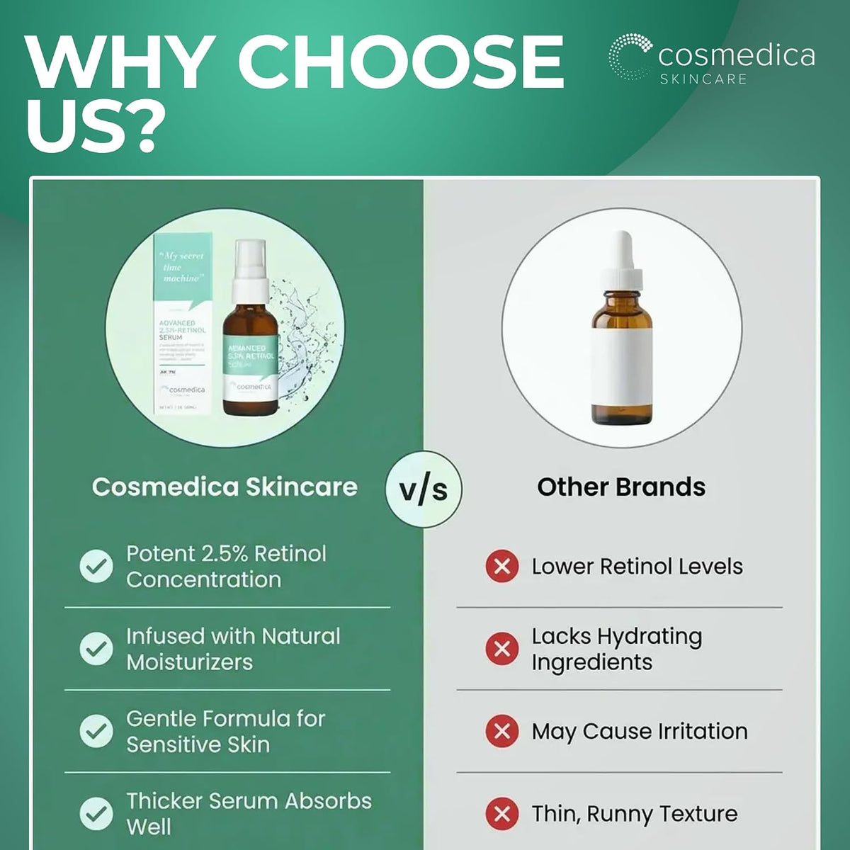 Cosmedica - Suero facial de retinol al 2.5% con ácido hialurónico y...