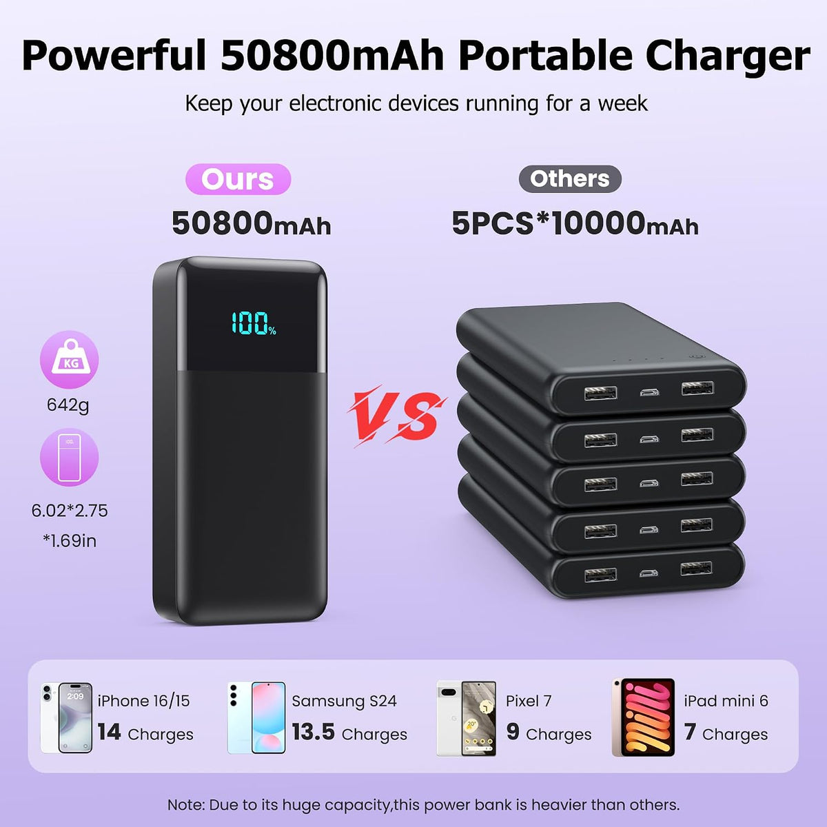 Cargador portátil de 50800 mAh, batería de carga rápida USB C de 25...