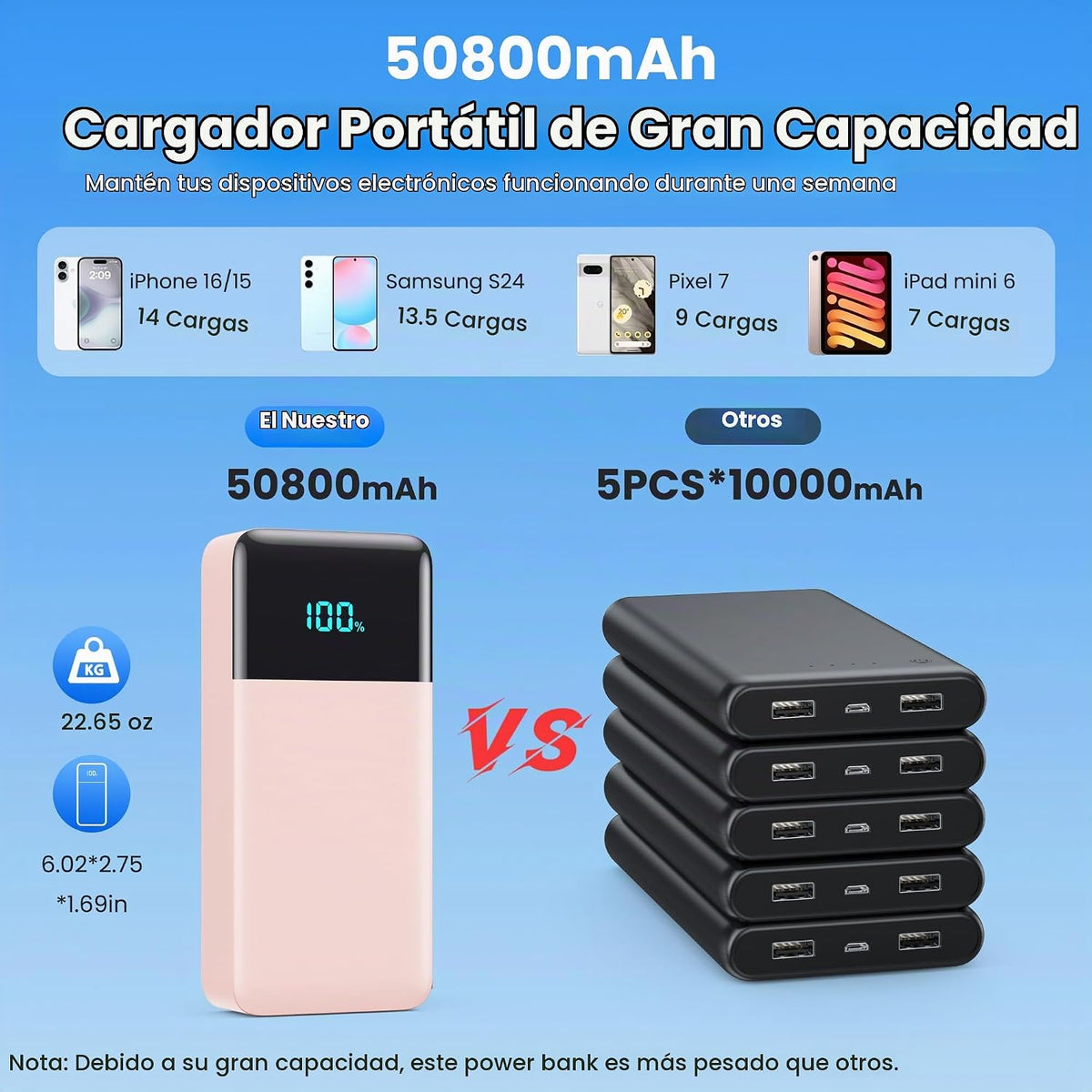 Cargador portátil de 50800 mAh con 3 cables integrados, 25 W PD QC4...