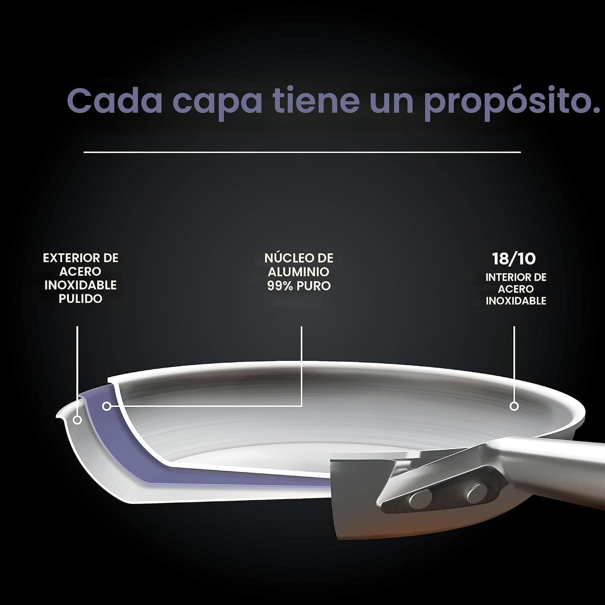 Ninja EverClad - Sartén de acero inoxidable de grado comercial de 2...