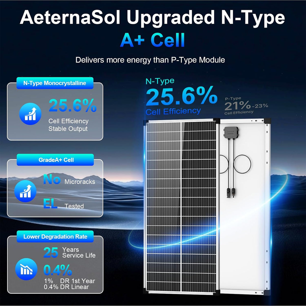 Panel solar de 100 W, tipo N 12 V, 18 BB, 25 % de alta eficiencia A...