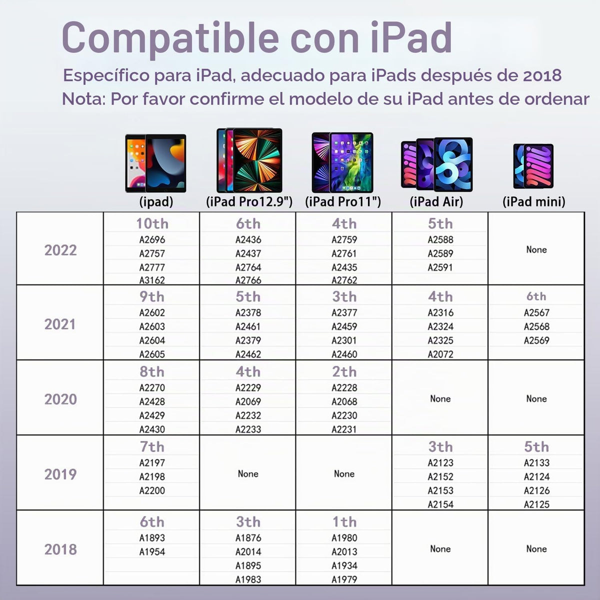 Lápiz capacitivo para iPad, Uogic rechazo de la palma, carga más rá...