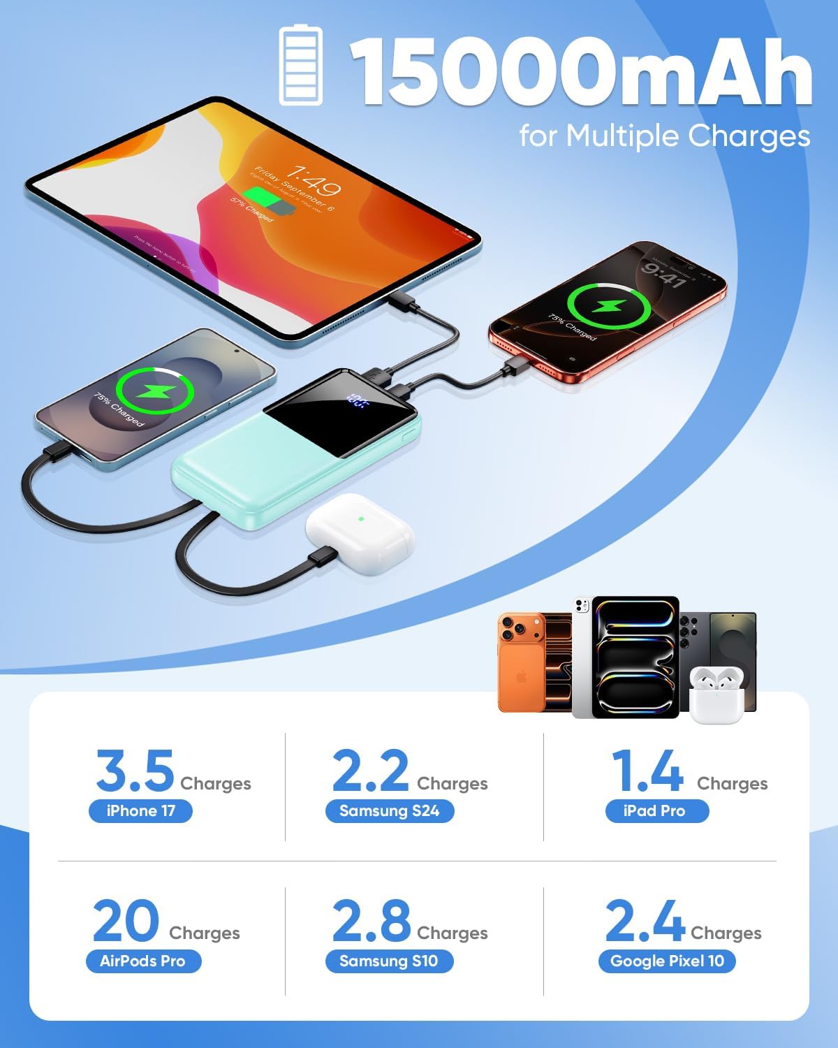 CFIAI Cargador portátil 15000mAh Slim Power Bank con cables integra...