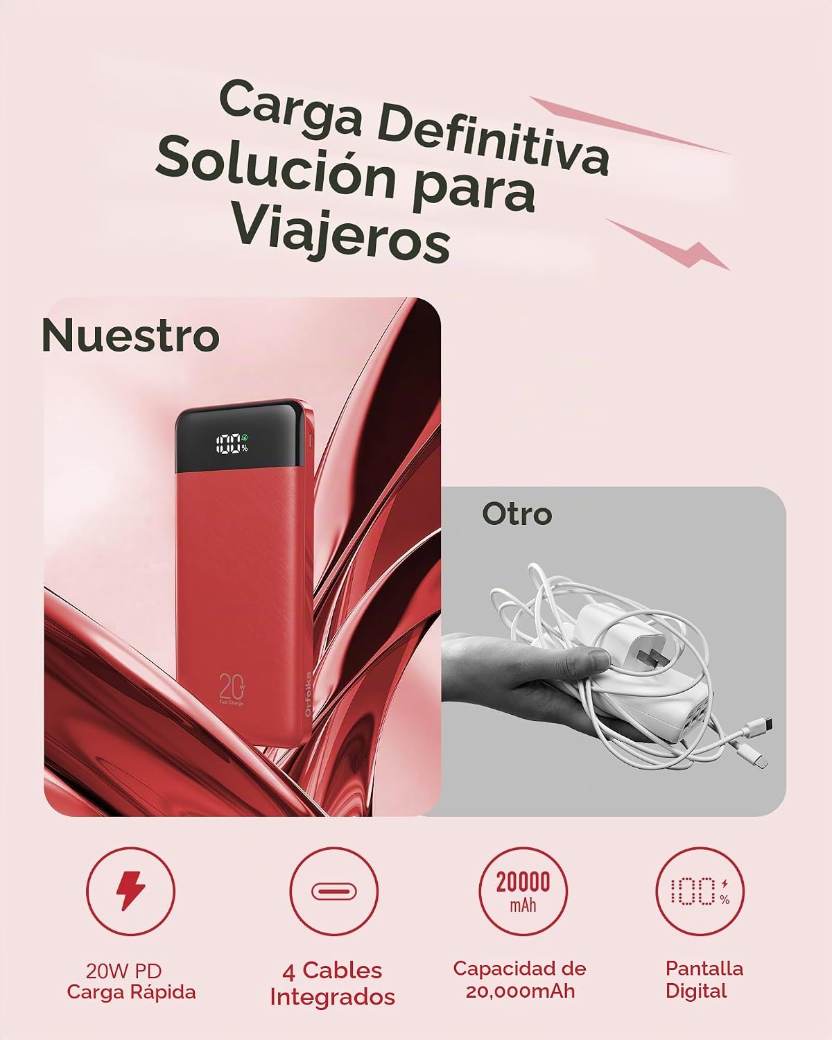 Orfeika Banco de energía de 20000 mAh, cargador portátil con 4 cabl...