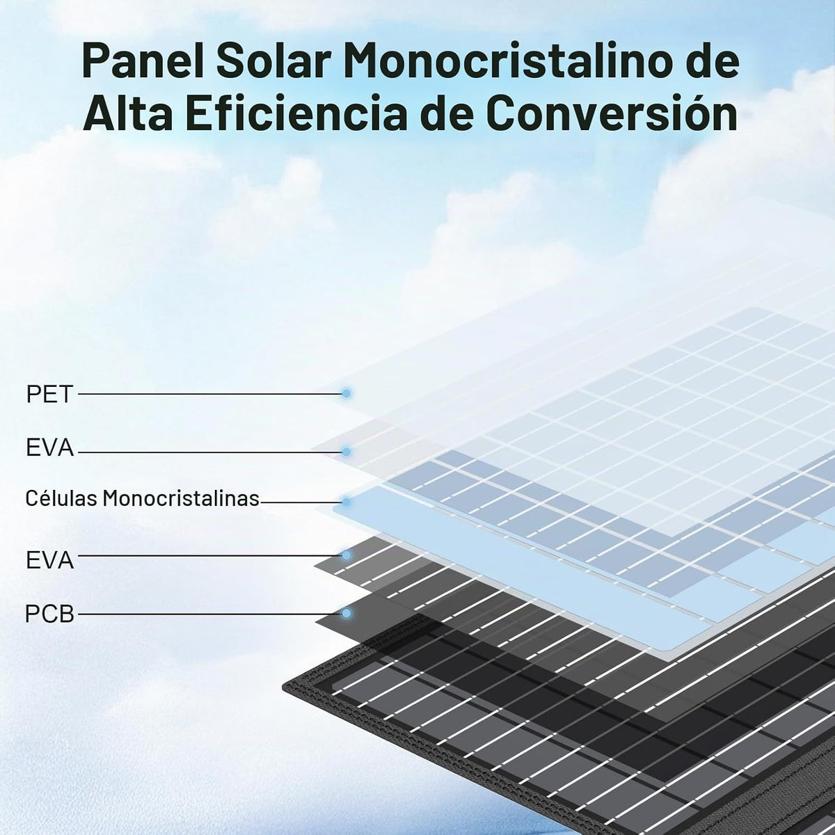Cargador de panel solar portátil de 45 W con salidas USB-C, USB-A y...