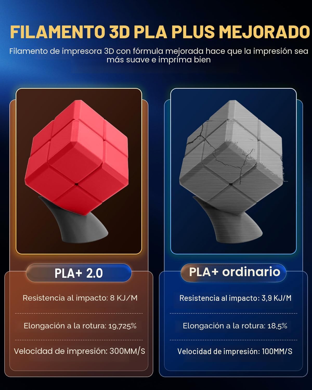 SUNLU Filamento de impresora 3D PLA+2.0, paquete multicolor, 8 colo...