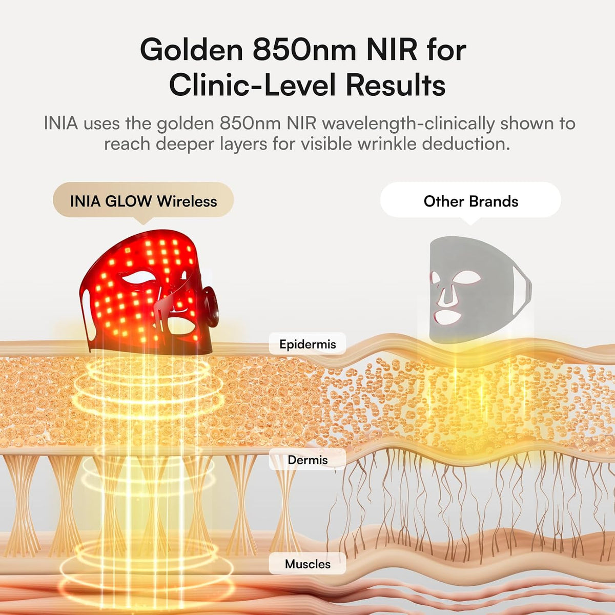 INIA Glow Máscara inalámbrica de terapia de luz roja para cara, 850...