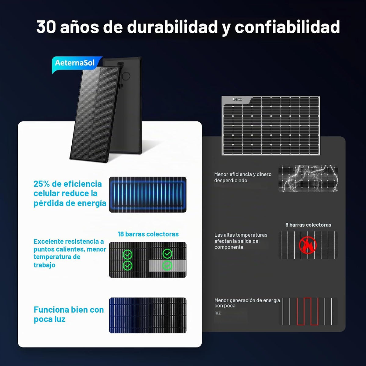 Panel solar de 400 vatios, 4 paneles solares de 100 W, 18 V, 18 BB,...