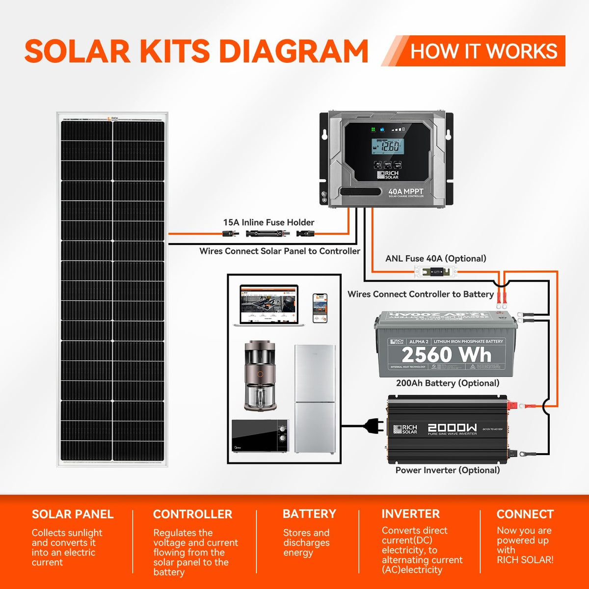 RICH SOLAR MEGA 100 Slim - Panel solar monocristalino de 100 vatios...